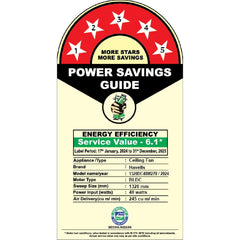 Florette Underlight Smart BLDC+ Ceiling Fan