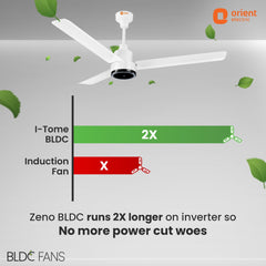 Orient Electric 1200 mm Zeno BLDC | BLDC energy saving ceiling fan with Remote |BEE 5-star rated | Saves up to 50% on electricity bills | 3-year warranty by Orient | White, pack of 1